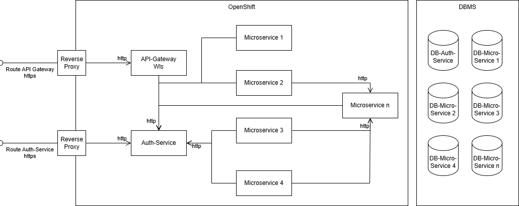 Architektur der Laufzeitumgebung