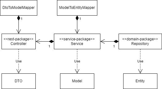 separate models