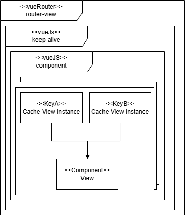 Grundlayout der WLS-Gui