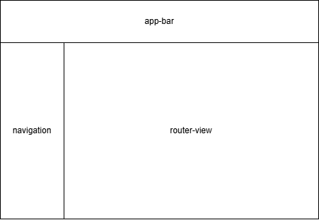 Grundlayout der WLS-Gui