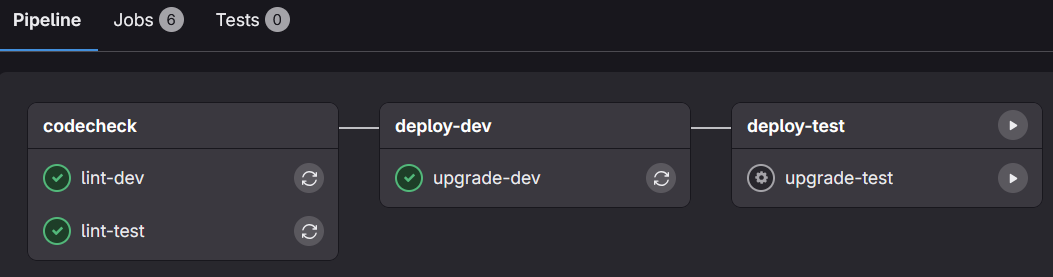 example of pipeline view